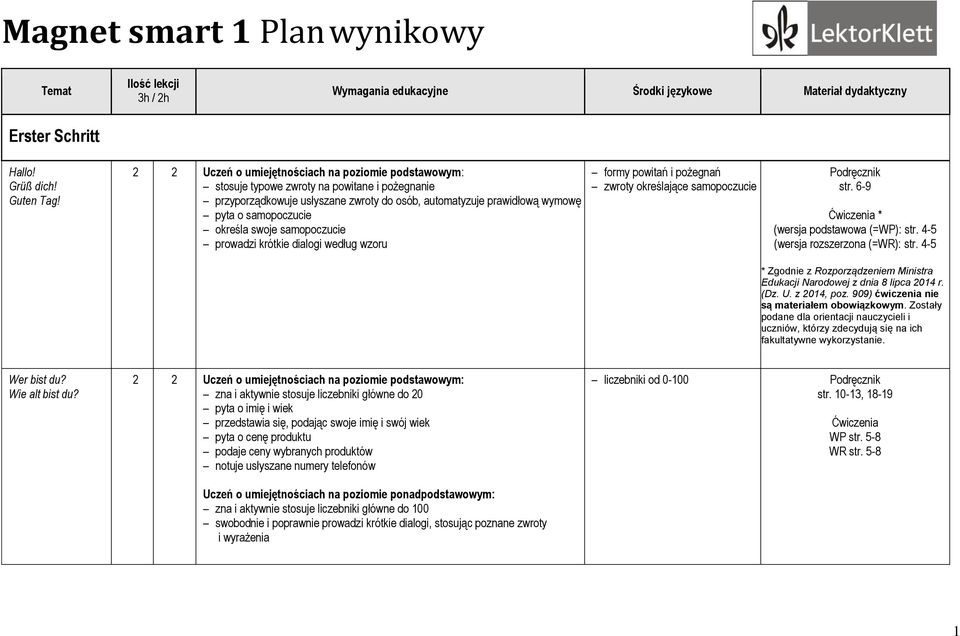 określa swoje samopoczucie prowadzi krótkie dialogi według wzoru formy powitań i pożegnań zwroty określające samopoczucie str. 6-9 * (wersja podstawowa (=WP): str. 4-5 (wersja rozszerzona (=WR): str.