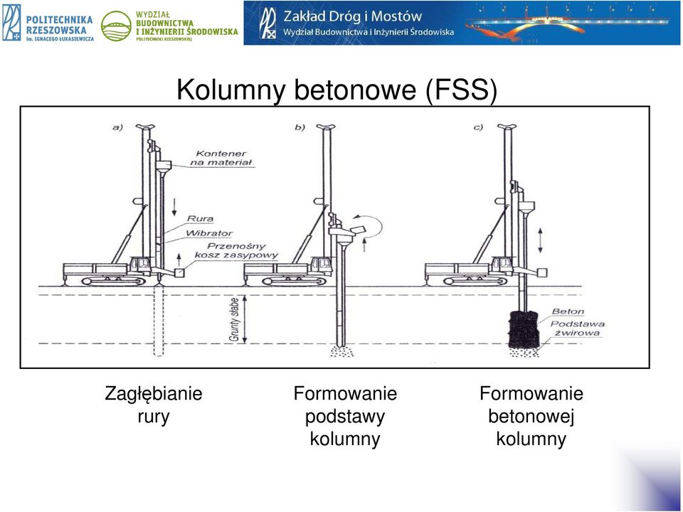 Formowanie podstawy