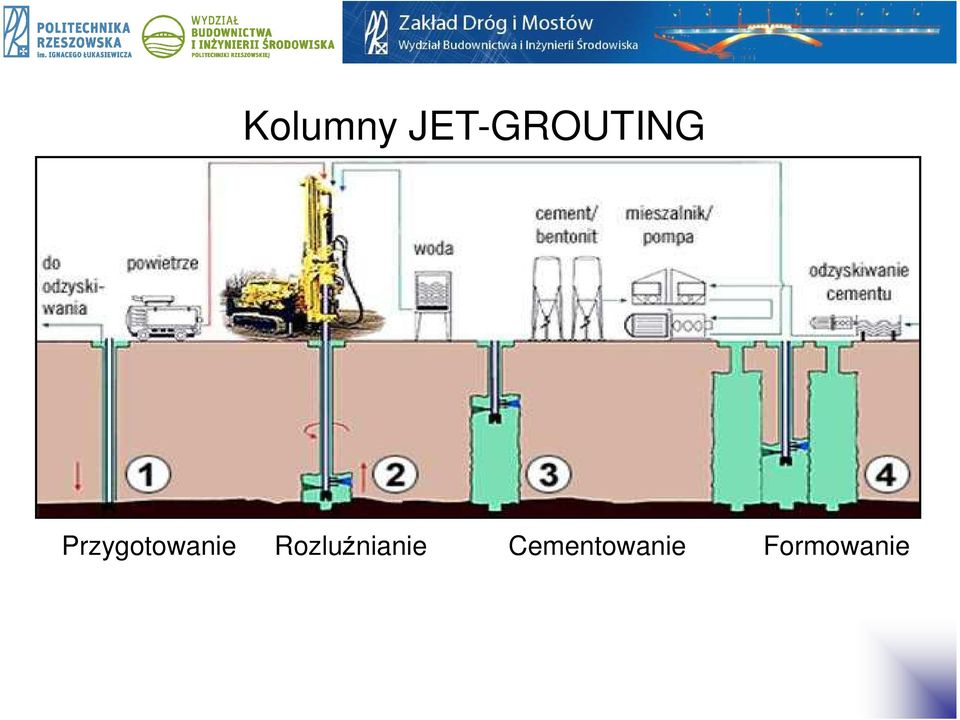 Przygotowanie