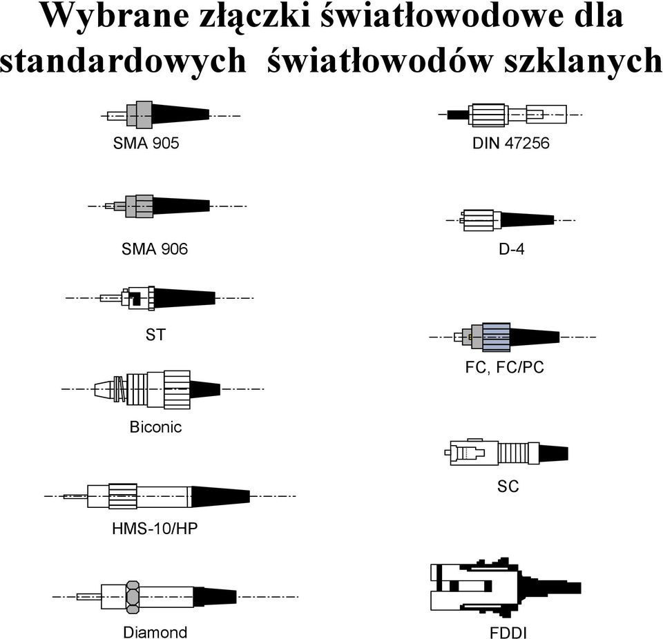 SMA 905 DIN 47256 SMA 906 D-4 ST FC,