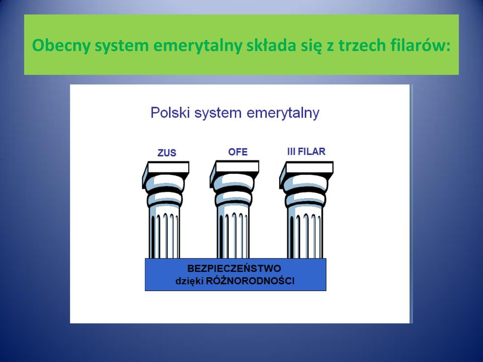 składa się z