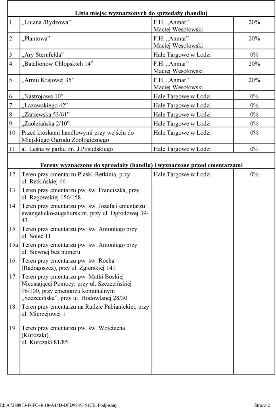 Zaolziańska 2/10 Hale Targowe w Łodzi 0% 10. Przed kioskami handlowymi przy wejściu do Miejskiego Ogrodu Zoologicznego Hale Targowe w Łodzi 0% 11. al. Leśna w parku im. J.