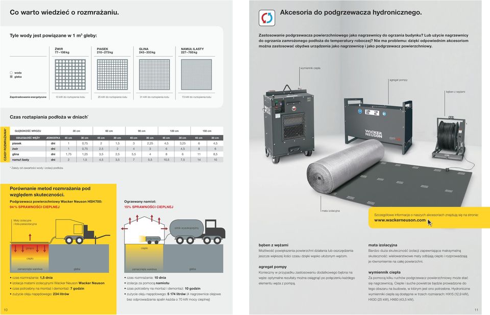 lub użycie nagrzewnicy do ogrzania zamrożonego podłoża do temperatury roboczej?