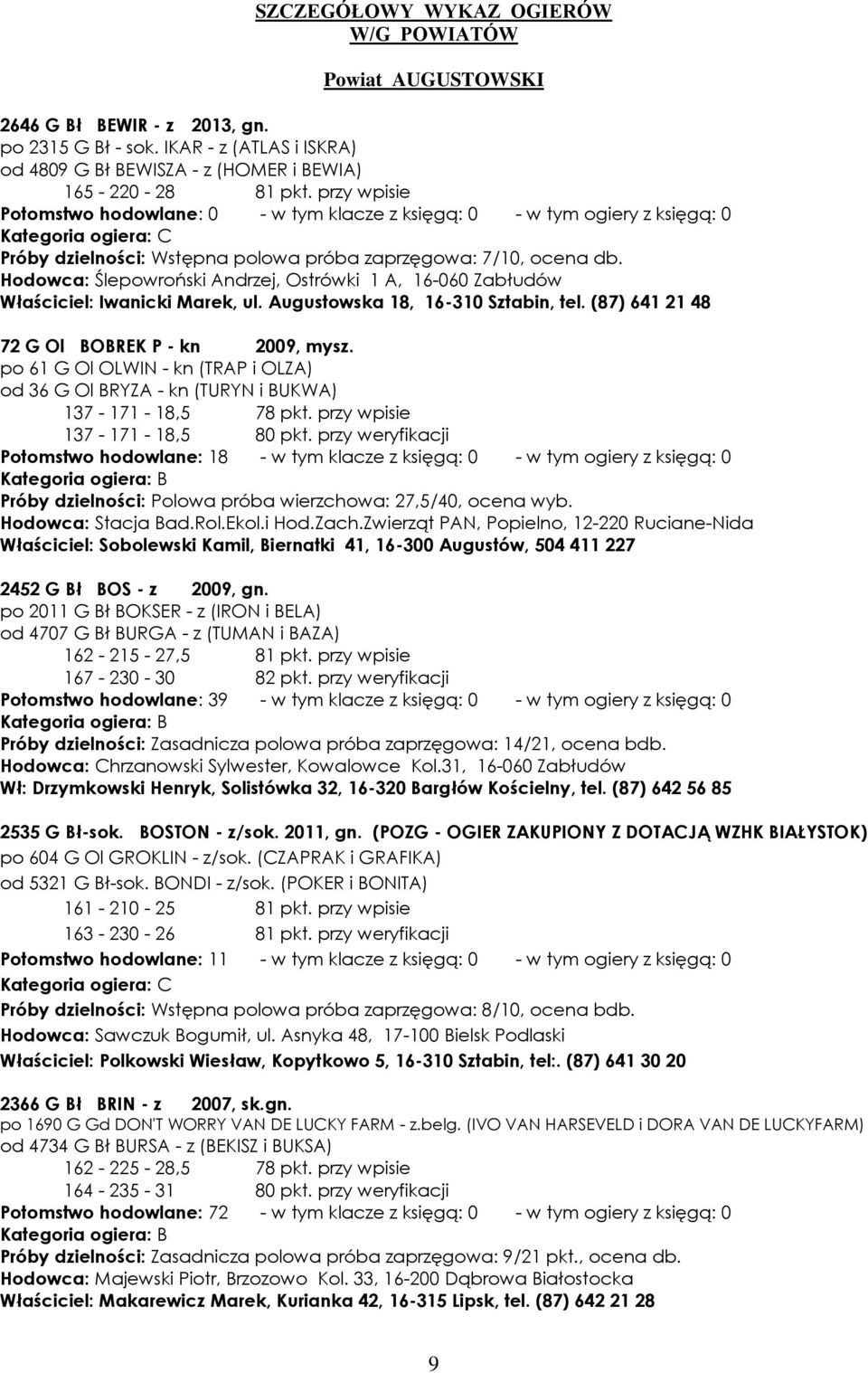 Augustowska 18, 16-310 Sztabin, tel. (87) 641 21 48 72 G Ol BOBREK P - kn 2009, mysz. po 61 G Ol OLWIN - kn (TRAP i OLZA) od 36 G Ol BRYZA - kn (TURYN i BUKWA) 137-171 - 18,5 78 pkt.