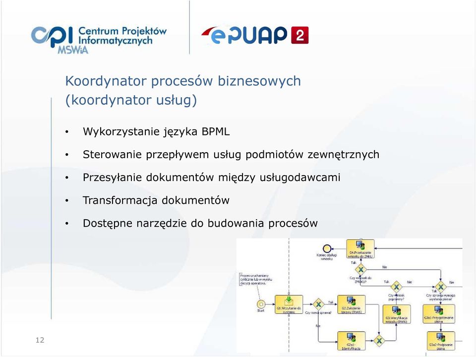 podmiotów zewnętrznych Przesyłanie dokumentów między