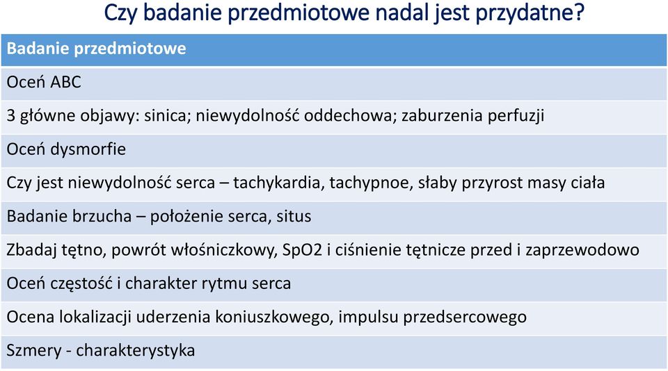 jest niewydolność serca tachykardia, tachypnoe, słaby przyrost masy ciała Badanie brzucha położenie serca, situs Zbadaj