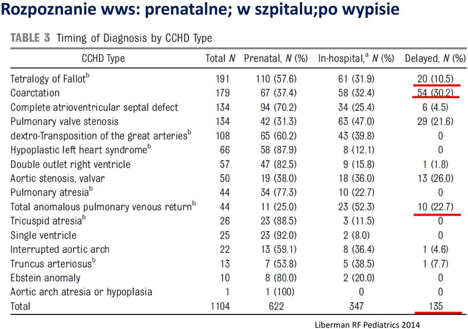 szpitalu;po wypisie