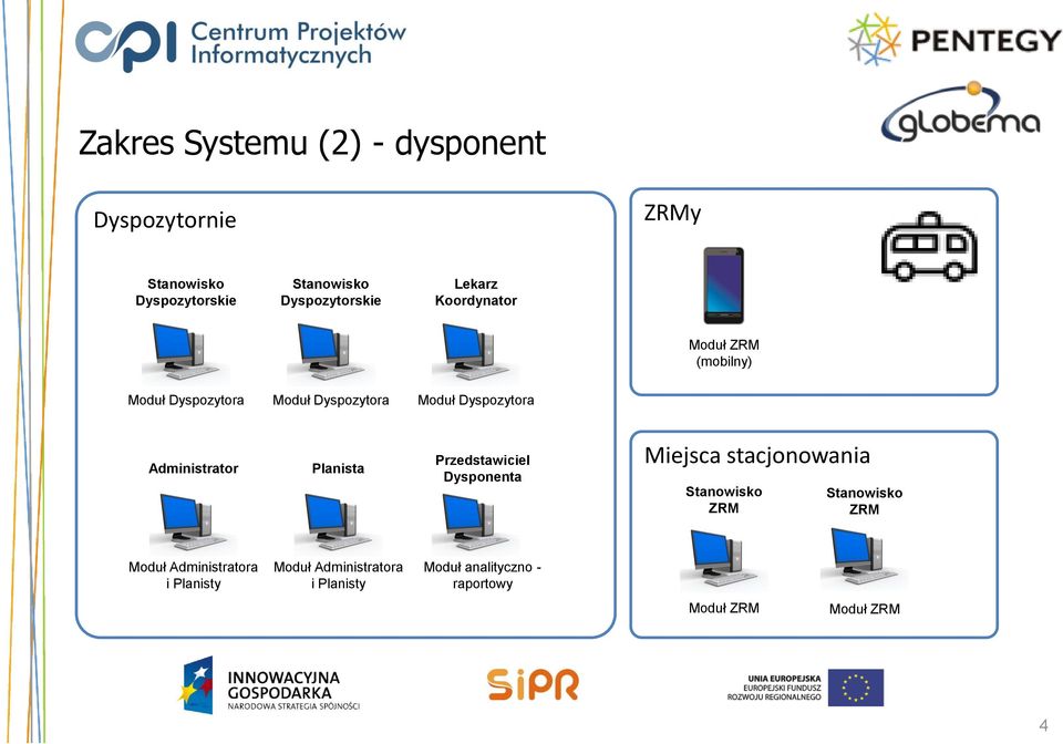 Administrator Planista Przedstawiciel Dysponenta Miejsca stacjonowania Stanowisko ZRM Stanowisko ZRM