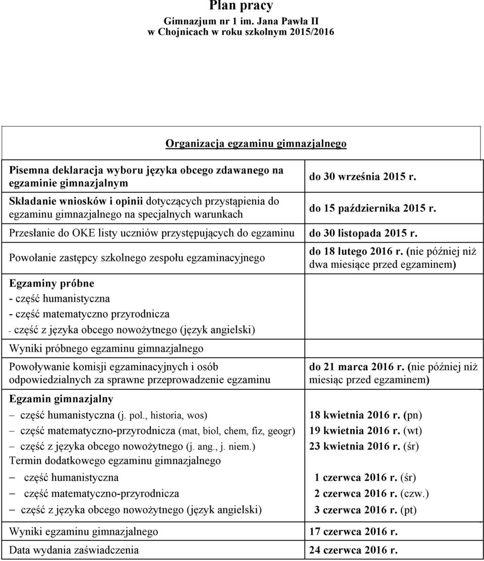 Powołanie zastępcy szkolnego zespołu egzaminacyjnego Egzaminy próbne - część humanistyczna - część matematyczno przyrodnicza - część z języka obcego nowożytnego (język angielski) Wyniki próbnego