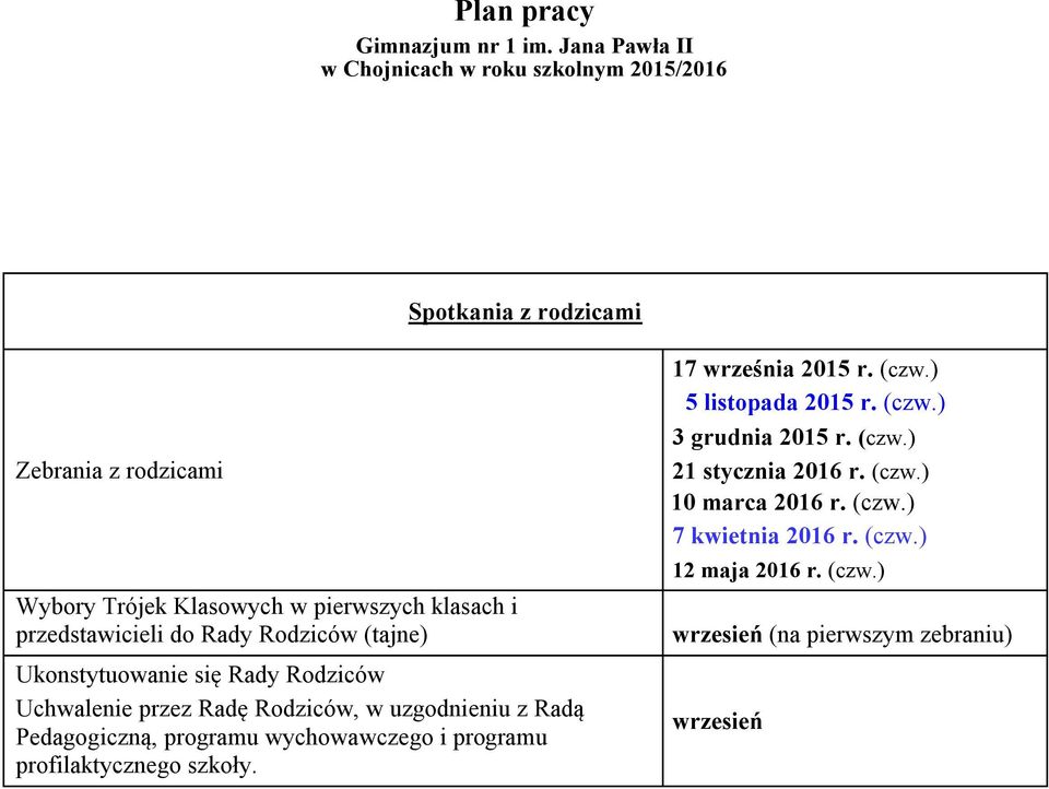 wychowawczego i programu profilaktycznego szkoły. 17 września 2015 r. (czw.) 5 listopada 2015 r. (czw.) 3 grudnia 2015 r. (czw.) 21 stycznia 2016 r.