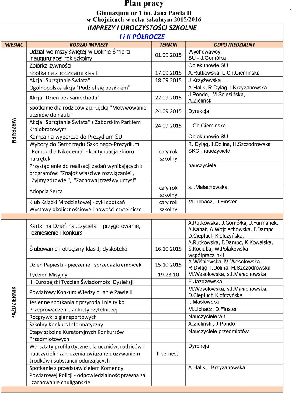 Krzyżewska Ogólnopolska akcja "Podziel się posiłkiem" A.Halik, R.Dylag, I.Krzyżanowska Akcja "Dzień bez samochodu" 22.09.2015 J.Pondo, M.Ściesińska, A.Zieliński Spotkanie dla rodziców z p.