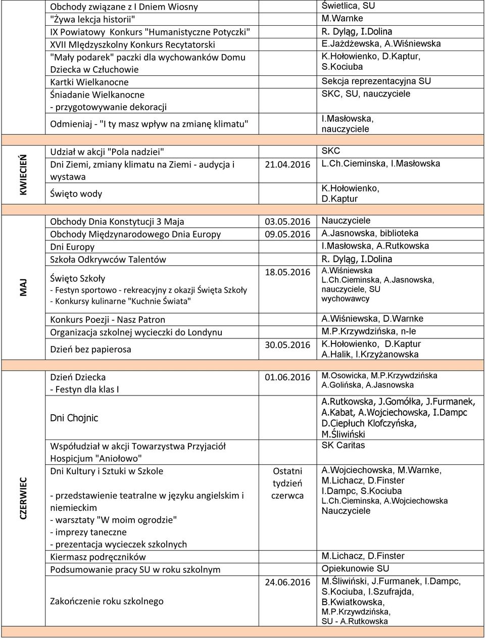 Hołowienko, D.Kaptur, S.Kociuba Sekcja reprezentacyjna SU SKC, SU, nauczyciele I.