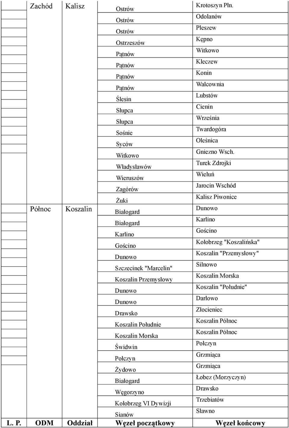 Odolanów Pleszew Kępno Witkowo Kleczew Walcownia Lubstów Cienin Września Twardogóra Oleśnica Gniezno Wsch.