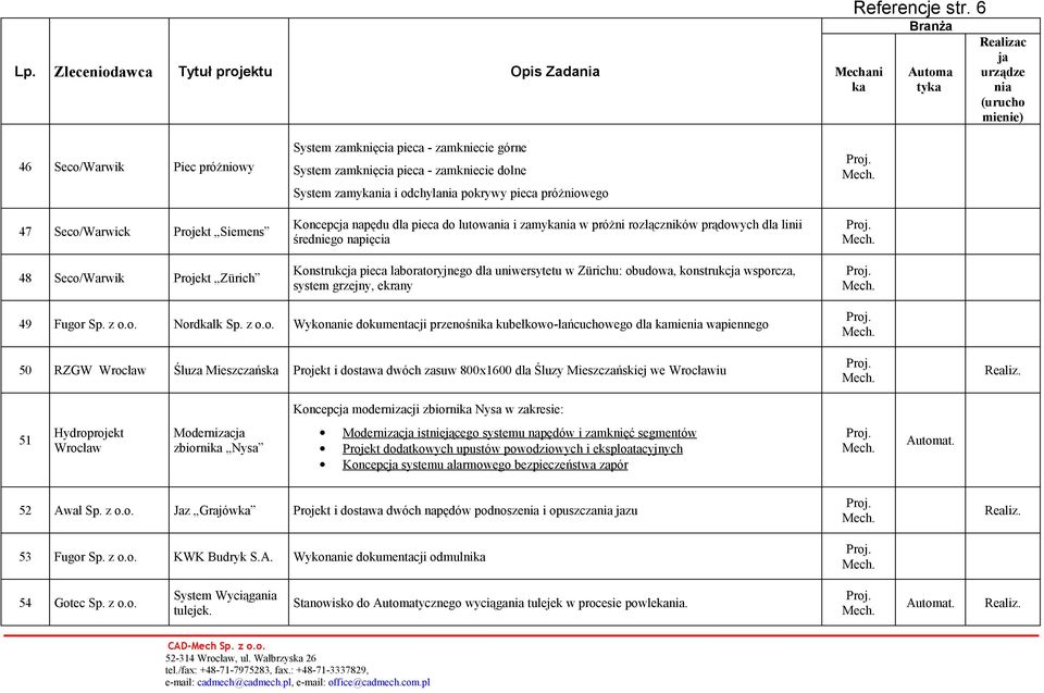 odchyla pokrywy pieca próżniowego Koncepc napędu dla pieca do lutowa i zamy w próżni rozłączników prądowych dla linii średniego napięcia Konstrukc pieca laboratoryjnego dla uniwersytetu w Zürichu: