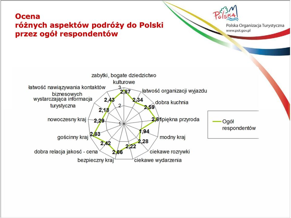 podróży y do