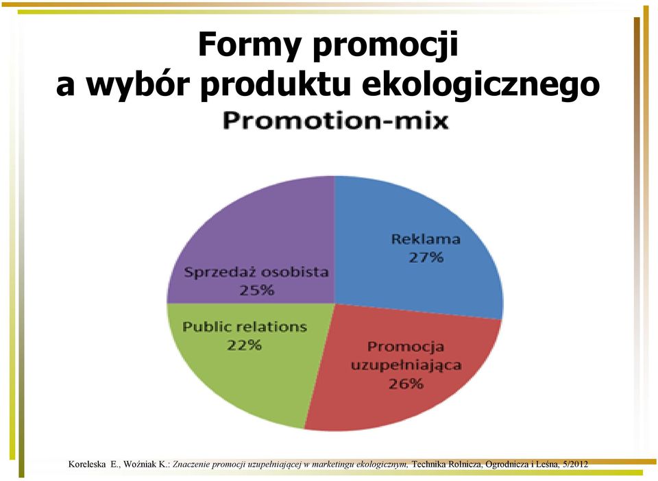 : Znaczenie promocji uzupełniającej w