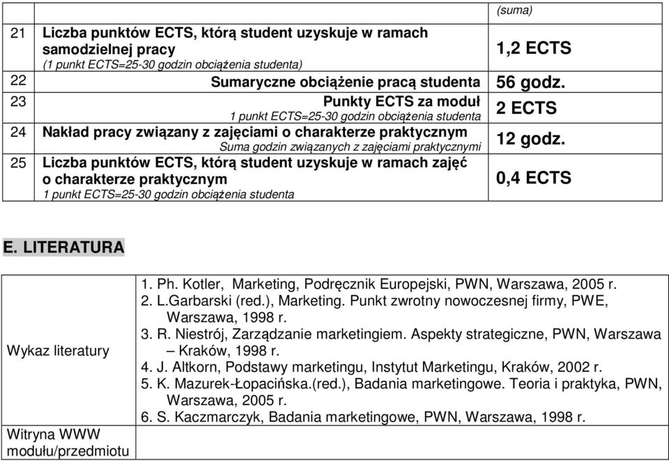 punktów ECTS, którą student uzyskuje w ramach zajęć o charakterze praktycznym 1 punkt ECTS=25-30 godzin obciążenia studenta 12 godz. 0,4 ECTS E.