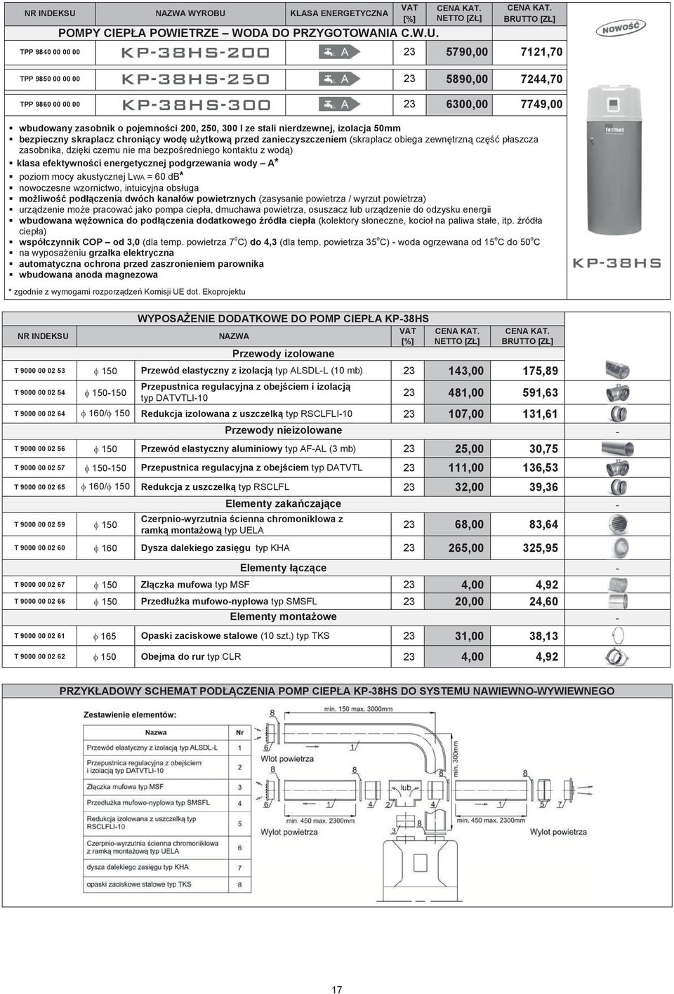 KLASA ENERGETYCZNA BRUT