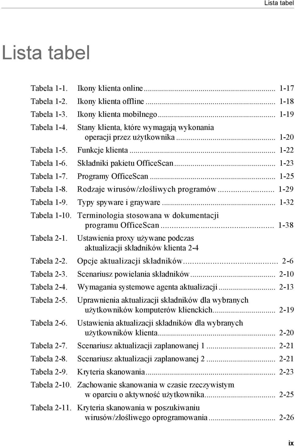 .. 1-25 Tabela 1-8. Rodzaje wirusów/złośliwych programów... 1-29 Tabela 1-9. Typy spyware i grayware... 1-32 Tabela 1-10. Terminologia stosowana w dokumentacji programu OfficeScan... 1-38 Tabela 2-1.