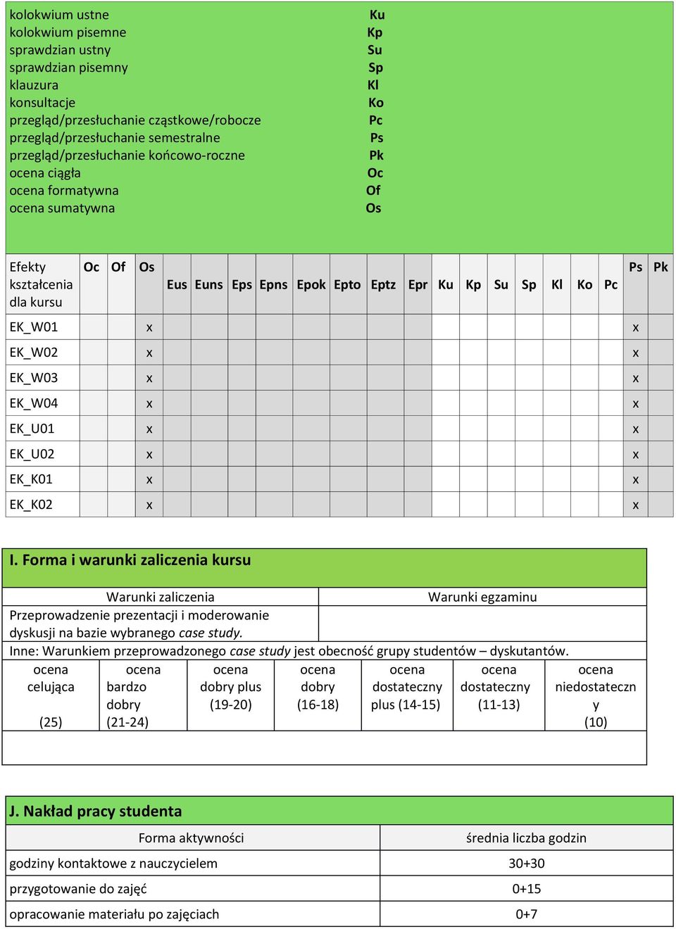 EK_K01 EK_K02 Ps Pk I. Forma i warunki zaliczenia kursu Warunki zaliczenia Warunki egzaminu Przeprowadzenie prezentacji i moderowanie dyskusji na bazie wybranego case study.