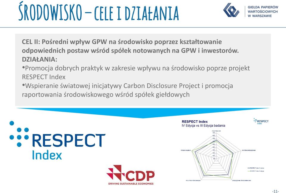 Promocja dobrych praktyk w zakresie wpływu na środowisko poprze projekt RESPECT Index