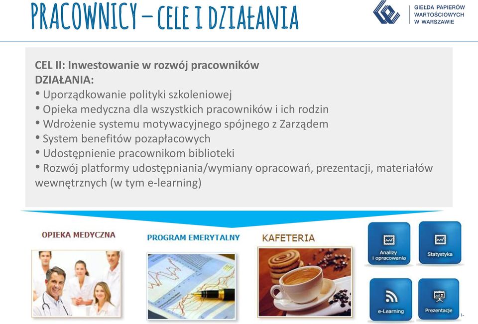 motywacyjnego spójnego z Zarządem System benefitów pozapłacowych Udostępnienie pracownikom