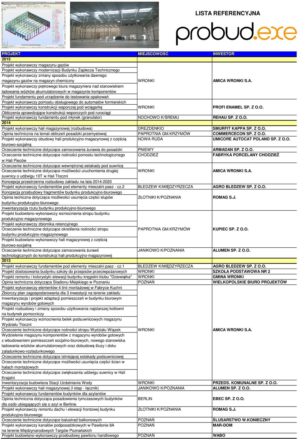 ICA WRONKI S.A. Projekt wykonawczy piętrowego biura magazyniera nad stanowiskiem ładowania wózków akumulatorowych w magazynie komponentów Projekt fundamentu pod urządzenie do testowania opakowań