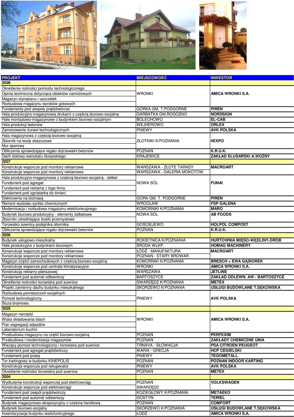 PODGÓRNE PIREN Hala produkcyjno-magazynowa drukarni z częścią biurowo-socjalną GARBATKA GM.