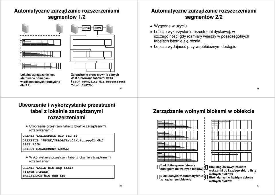 2) Zarządzanie przez słownik danych Jest sterowane tabelami UET$ i FET$ (domyślne dla przestrzeni Tabel SYSTEM) 37 38 Utworzenie i wykorzystanie przestrzeni tabel z lokalnie zarządzanymi