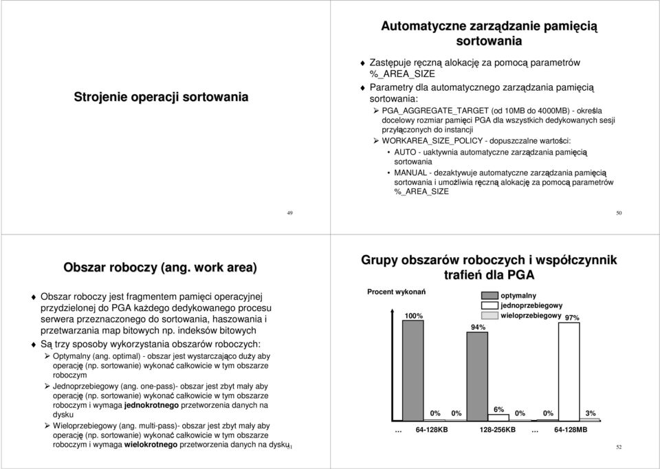 dezaktywuje automatyczne zarządzania pamięcią AUTO - uaktywnia automatyczne zarządzania pamięcią sortowania sortowania i umoŝliwia ręczną alokację za pomocą parametrów %_AREA_SIZE Obszar roboczy (ang.