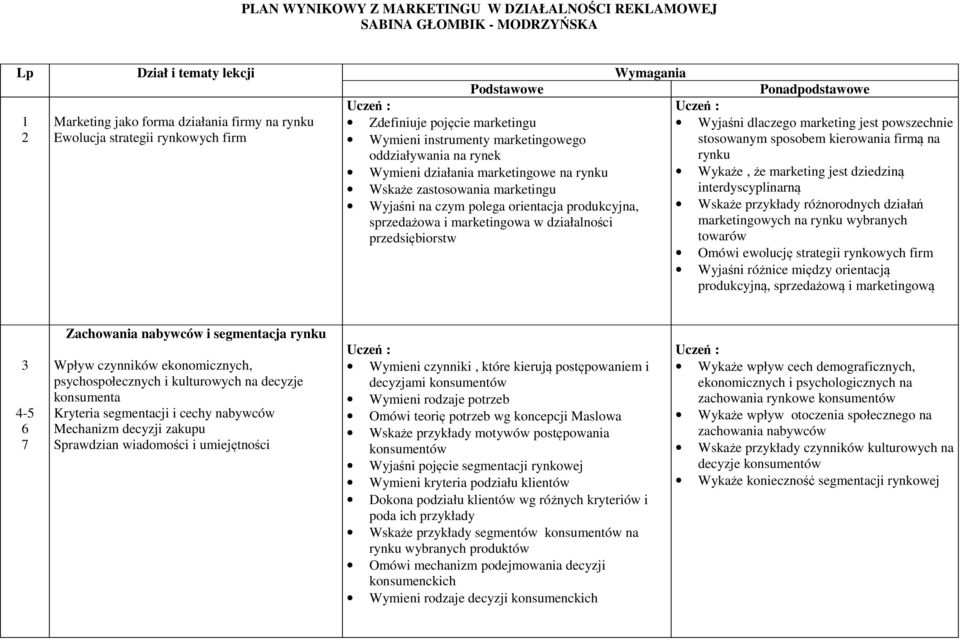 firmą na rynku Wymieni działania marketingowe na rynku Wykaże, że marketing jest dziedziną Wskaże zastosowania marketingu interdyscyplinarną Wyjaśni na czym polega orientacja produkcyjna, Wskaże