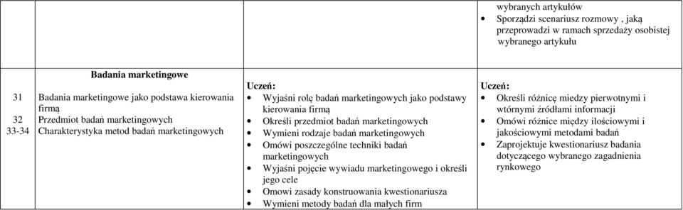 badań marketingowych Omówi poszczególne techniki badań marketingowych Wyjaśni pojęcie wywiadu marketingowego i określi jego cele Omowi zasady konstruowania kwestionariusza Wymieni metody badań dla