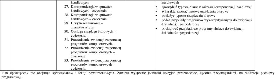 Prowadzenie ewidencji za pomocą programów komputerowych handlowych sporządzić typowe pisma z zakresu korespondencji handlowej scharakteryzować typowe urządzenia biurowe obsłużyć typowe urządzenia