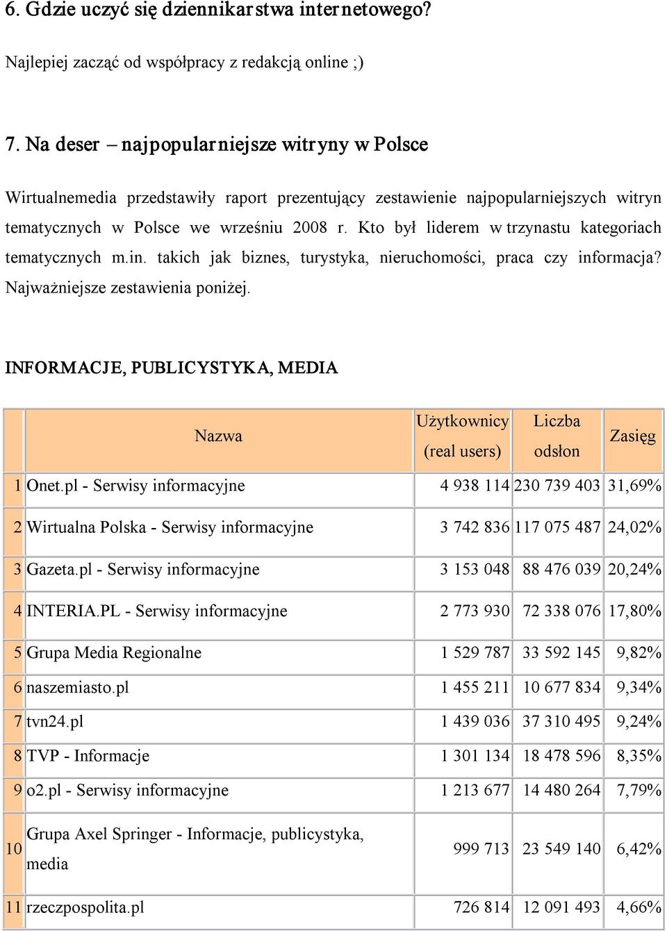Kto był liderem w trzynastu kategoriach tematycznych m.in. takich jak biznes, turystyka, nieruchomości, praca czy informacja? Najważniejsze zestawienia poniżej.