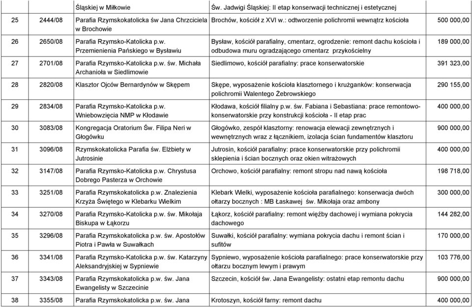 rzenie polichromii we
