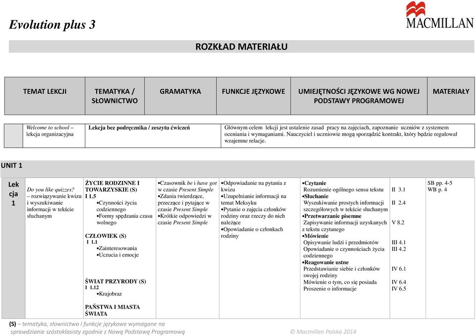 Nuczyciel i uczniowie mogą sporządzić kontrkt, który będzie regulowł wzjemne relcje. UNIT 1 1 Do you like quizzes?