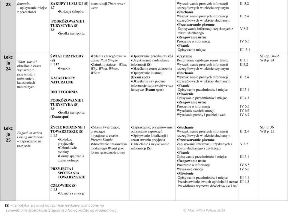 określnie czsu wydrzeń z przeszłości i mówienie o ktstrofch nturlnych Pogod KATASTROFY NATURALNE DNI TYGODNIA PODRÓŻOWANIE I TURYSTYKA 1.