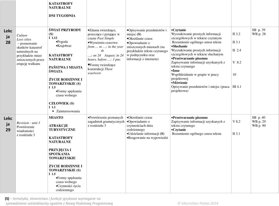 przedmiotów i miejsc Określnie czsu Opowidnie o zniszczonych mistch (n przykłdzie tekstu czytnego w podręczniku orz informcji z internetu) Przetwrznie pisemne Zpisywnie informcji uzysknych z tekstu