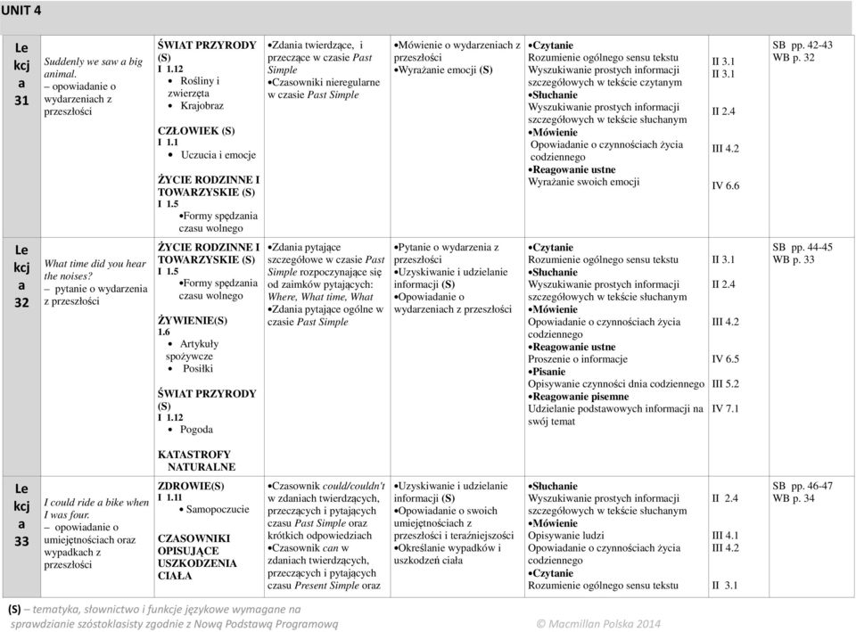 Wyrżnie emocji Opowidnie o czynnościch życi Wyrżnie swoich emocji IV 6.6 SB pp. 42-43 WB p. 32 Le kcj 32 Wht time did you her the noises? pytnie o wydrzeni z przeszłości TOWARZYSKIE ŻYWIENIE 1.
