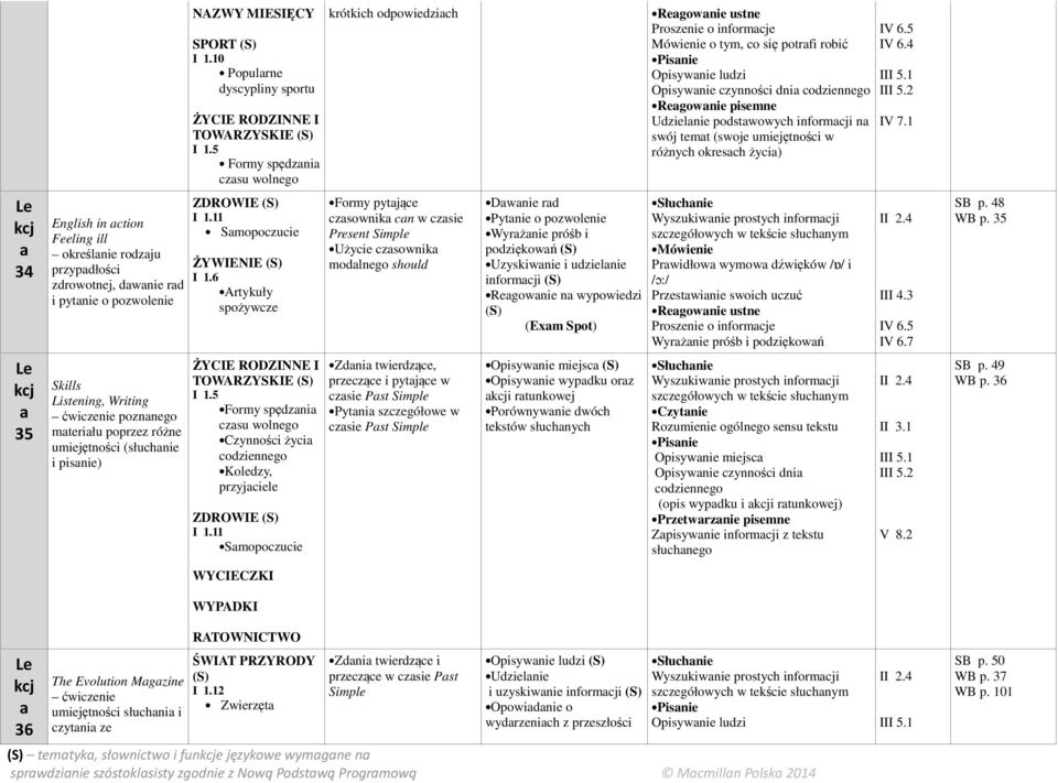 1 Le kcj 34 English in ction Feeling ill określnie rodzju przypdłości zdrowotnej, dwnie rd i pytnie o pozwolenie ZDROWIE 1 Smopoczucie ŻYWIENIE I 1.
