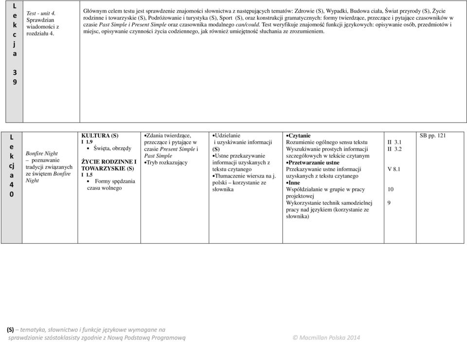 grmtycznych: formy twierdzące, przeczące i pytjące czsowników w czsie Pst Simple i Present Simple orz czsownik modlnego cn/could.