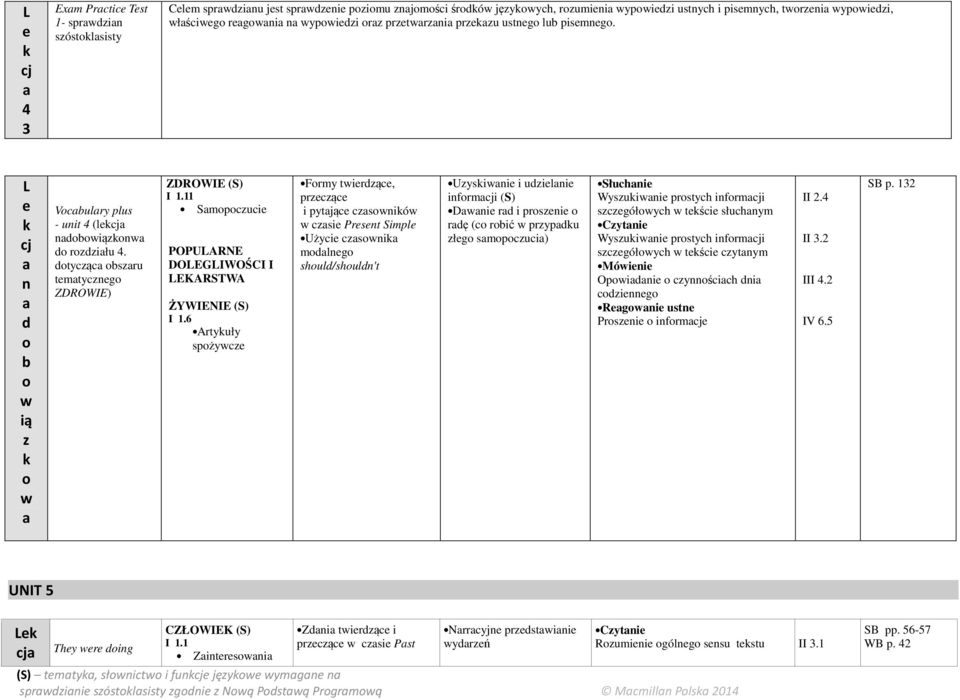 dotycząc obszru temtycznego ZDROWIE) ZDROWIE 1 Smopoczucie POPULARNE DOLEGLIWOŚCI I LEKARSTWA ŻYWIENIE I 1.