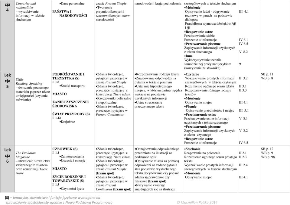 słuchnego Inne Wykorzystywnie technik smodzielnej prcy nd językiem (korzystnie ze słownik) IV 6.