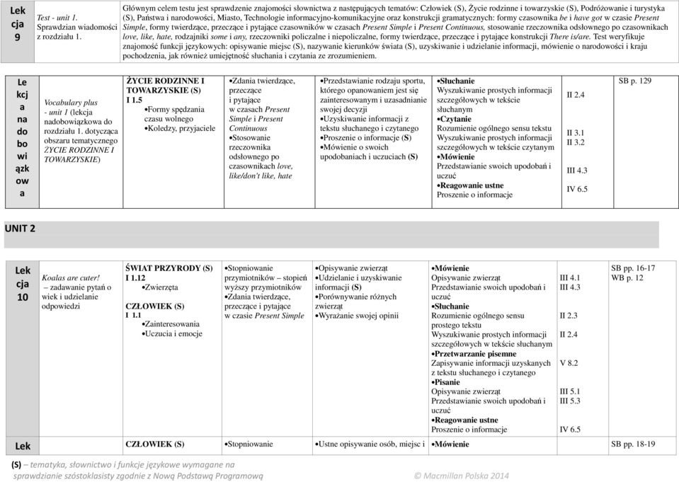 informcyjno-komunikcyjne orz konstrukcji grmtycznych: formy czsownik be i hve got w czsie Present Simple, formy twierdzące, przeczące i pytjące czsowników w czsch Present Simple i Present Continuous,