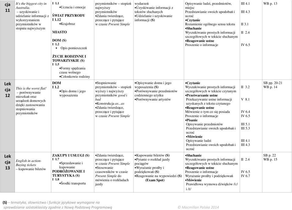 ludzi, przedmiotów, miejsc Przedstwinie swoich upodobń i uczuć III 4.3 WB p. 13 TOWARZYSKIE Członkowie rodziny 12 This is the worst flt!