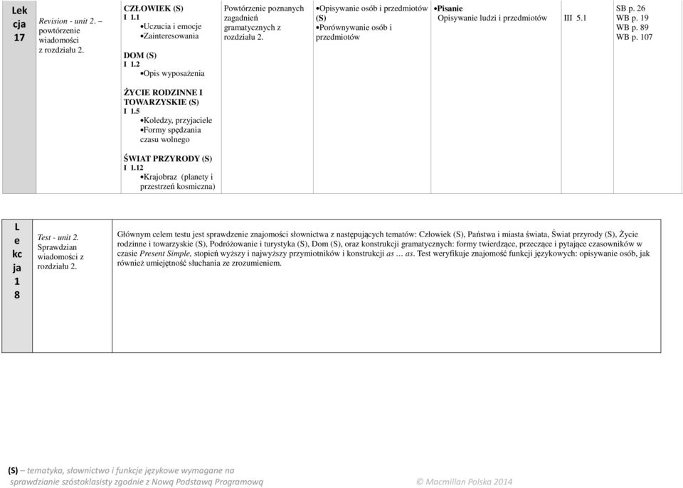 107 TOWARZYSKIE Koledzy, przyjciele Krjobrz (plnety i przestrzeń kosmiczn) L e kc j 1 8 Test - unit 2. Sprwdzin widomości z rozdziłu 2.