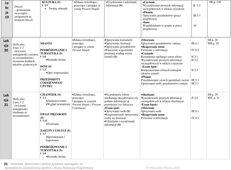 120 20 Skills plus Units 1-2 - ćwiczenie umiejętności czytni ze zrozumieniem i tworzeni krótkich tekstów użytkowych MIASTO PODRÓŻOWANIE I TURYSTYKA I 1.8 Kierunki świt DOM I 1.