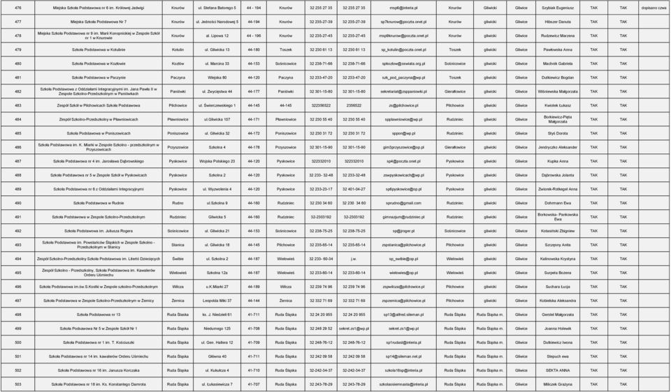 Czechowice Dziedzice Czechowice Dziedzice Czechowice Dziedzice Pdf