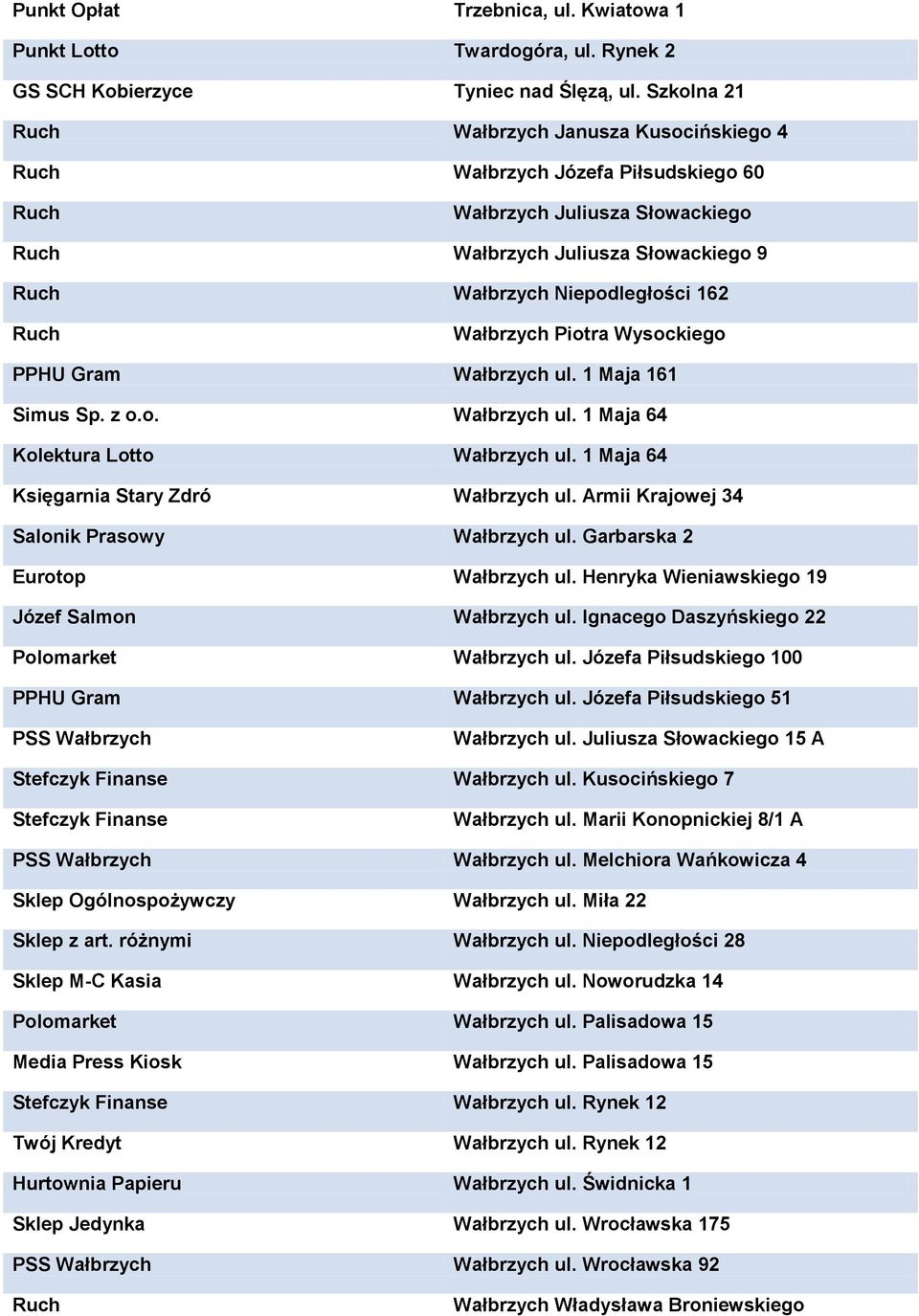 PPHU Gram Wałbrzych ul. 1 Maja 161 Simus Sp. z o.o. Wałbrzych ul. 1 Maja 64 Kolektura Lotto Wałbrzych ul. 1 Maja 64 Księgarnia Stary Zdró Wałbrzych ul. Armii Krajowej 34 Salonik Prasowy Wałbrzych ul.
