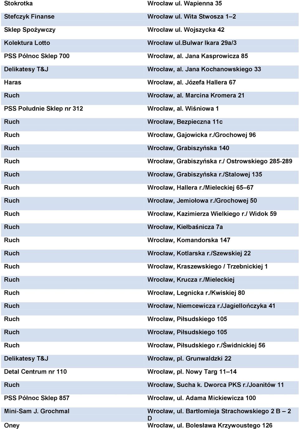 Wiśniowa 1 Wrocław, Bezpieczna 11c Wrocław, Gajowicka r./grochowej 96 Wrocław, Grabiszyńska 140 Wrocław, Grabiszyńska r./ Ostrowskiego 285-289 Wrocław, Grabiszyńska r./stalowej 135 Wrocław, Hallera r.